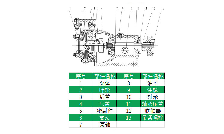 HYCQ轻型不锈钢榴莲视频下载污结构图 HYCQ轻型不锈钢榴莲视频下载污结构图