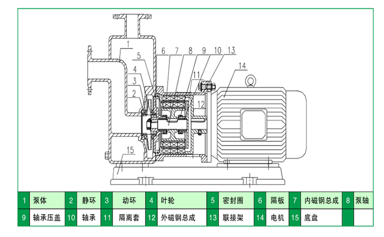 HYCBZ不锈钢自吸榴莲视频下载污