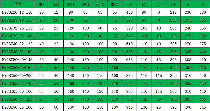 HYCBZ不锈钢自吸榴莲视频下载污安装参数表