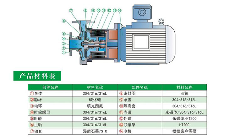 HYCQ轻型不锈钢榴莲视频下载污结构图