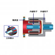 为什么榴莲视频下载污不能空转